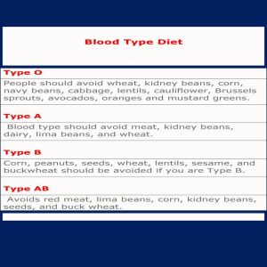 BLOOD TYPE DIET CHARTS