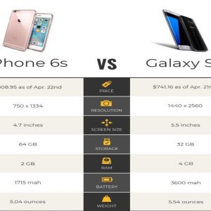 COMPARISON CHART TEMPLATES