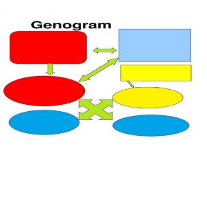 GENOGRAM TEMPLATES