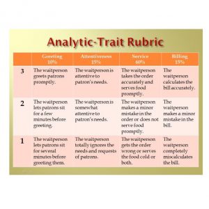 RUBRIC TEMPLATES