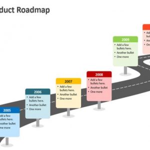 Product Roadmap
