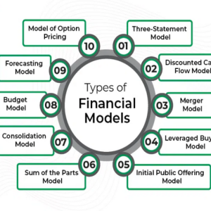 Financial Modelers