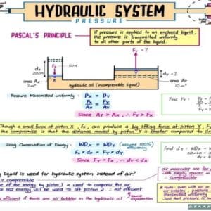 Hydraulic Engineers