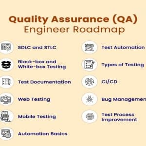 QA Engineers