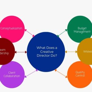 Creative Directors